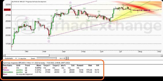 telegram-chart