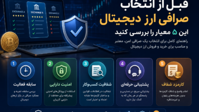 معیارهای انتخاب صرافی ارز دیجیتال شامل امنیت، شفافیت، پشتیبانی، سابقه فعالیت و کارمزد