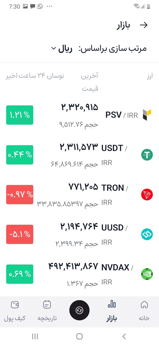 صفحه بازار افکس لایت با قیمت ریالی ارزها