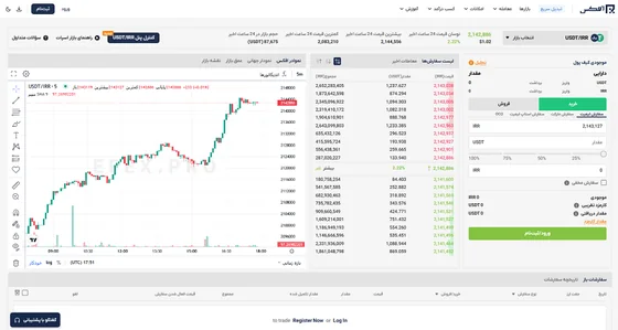 صفحه معامله بازار اسپات در سایت افکس